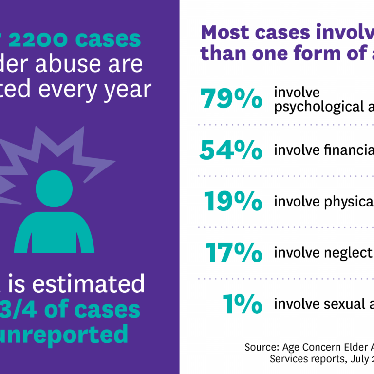Elder Abuse Awareness Week